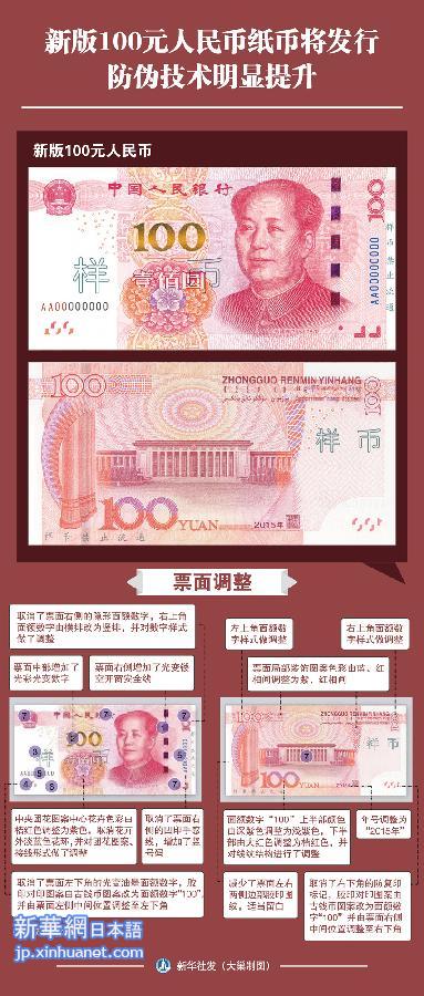 （图表）［新版100元人民币］新版100元人民币纸币将发行　防伪技术明显提升