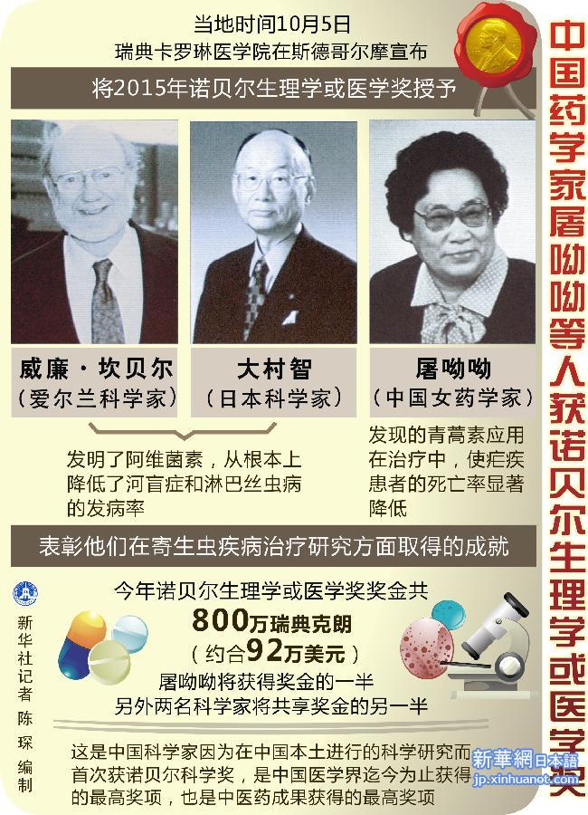 （图表）[科技]中国药学家屠呦呦等人获诺贝尔生理学或医学奖