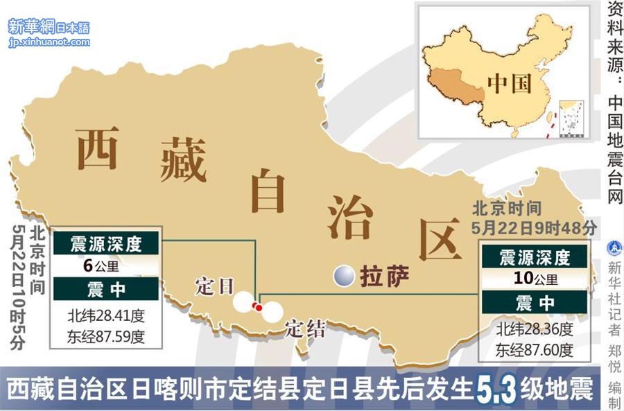 （图表）[地震]西藏自治区日喀则市定结县定日县先后发生5.3级地震