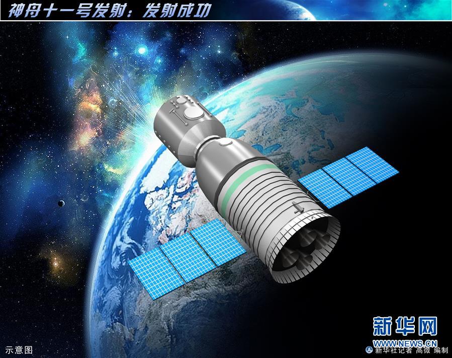 （图表·快讯）（11）[神十一发射]神舟十一号发射：发射成功