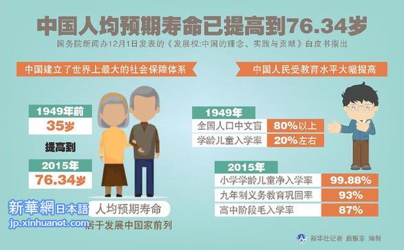山东人口排名_中国人口平均寿命排名