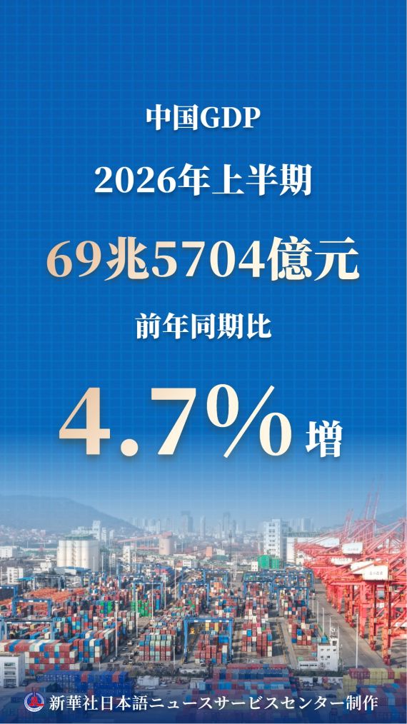 中国 19 20 年くらい  中国GDP、1～6月は4・7％増